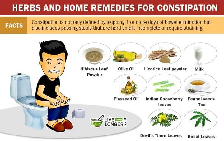 10 effective home remedies to cure constipation