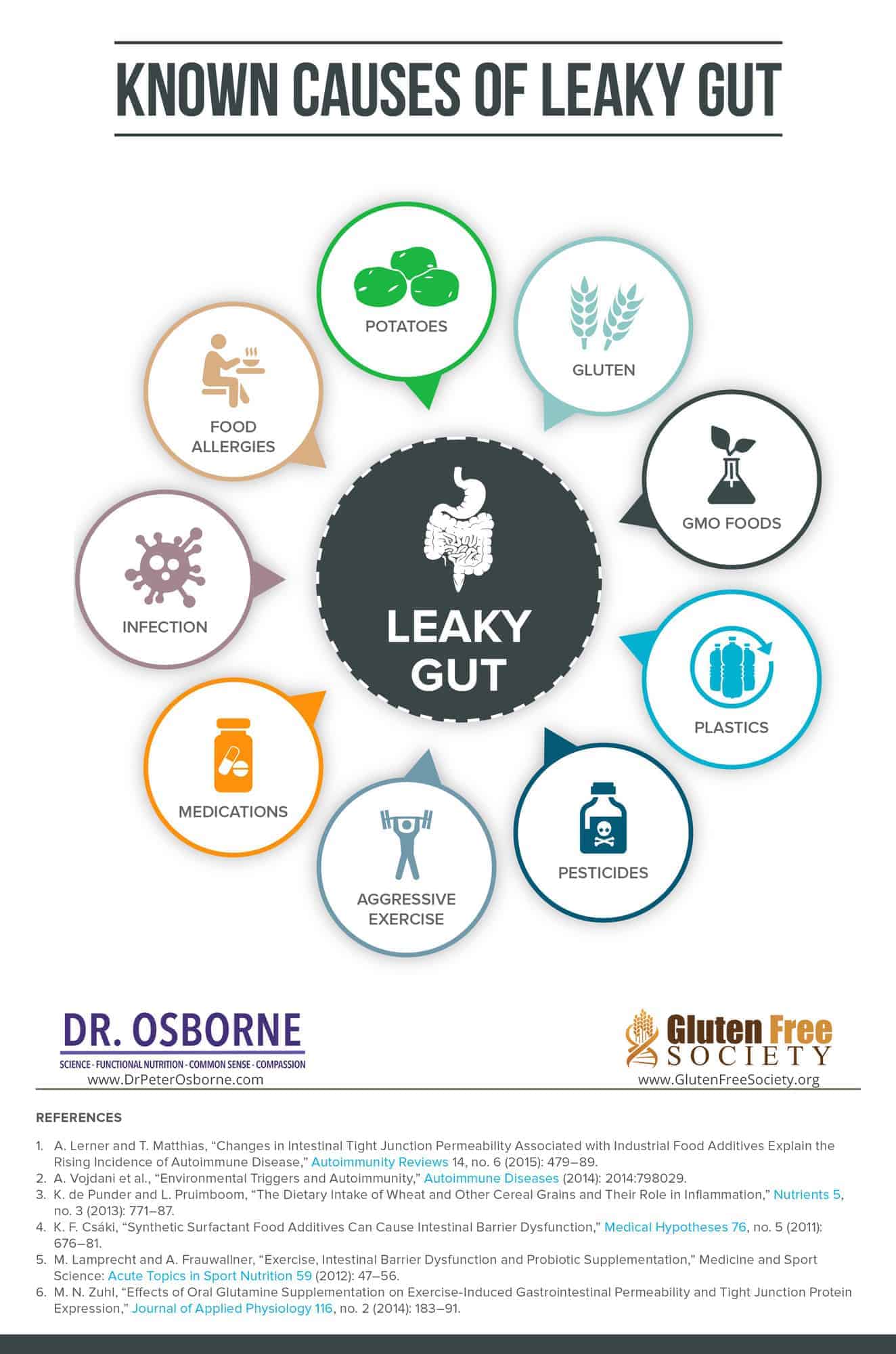 10 Tips To Help Restore a Leaky Gut Naturally &  Safely