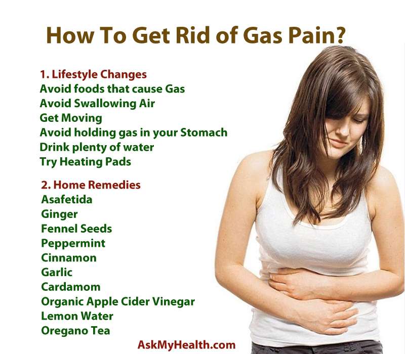 20 Best Ways to Get Rid of Gas Pain and Bloating Fast