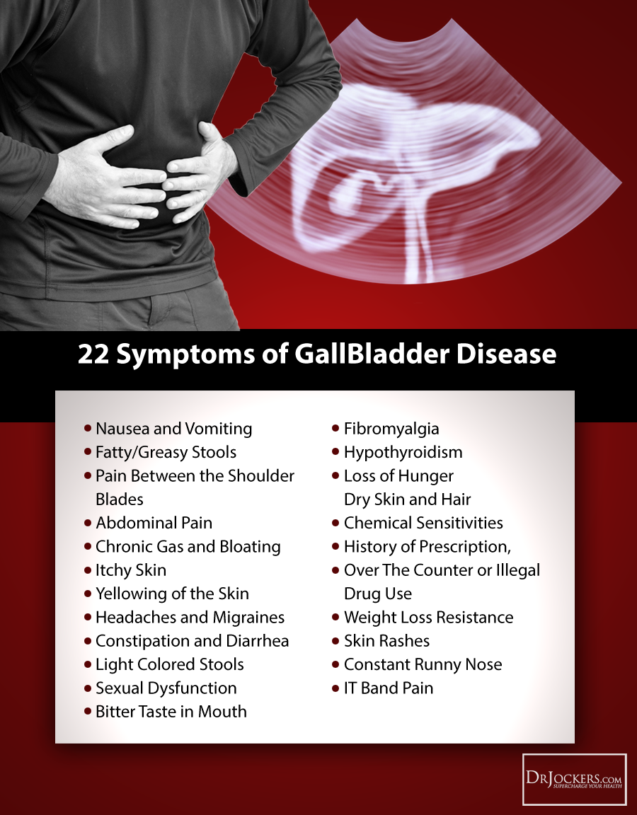 22 Symptoms of GallBladder Disease