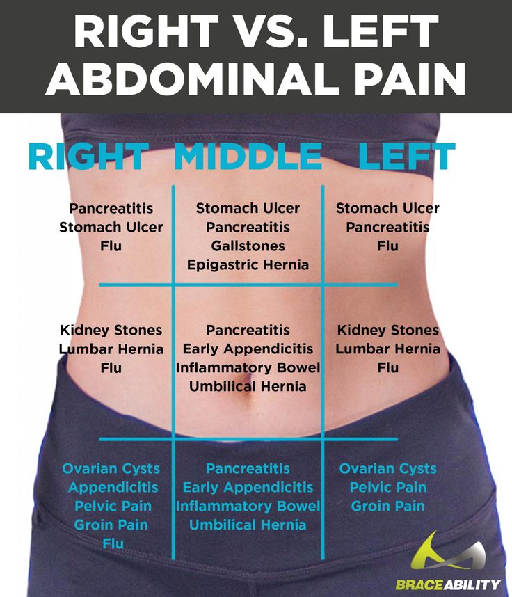 41 best Abdominal Pain Relief