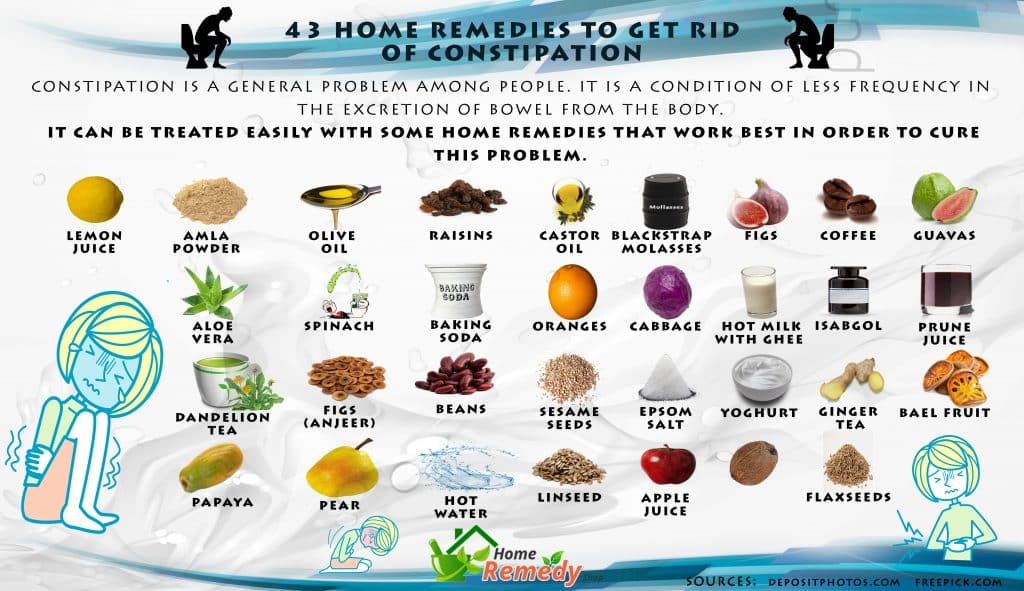 43 Home Remedies to Get Rid of Constipation