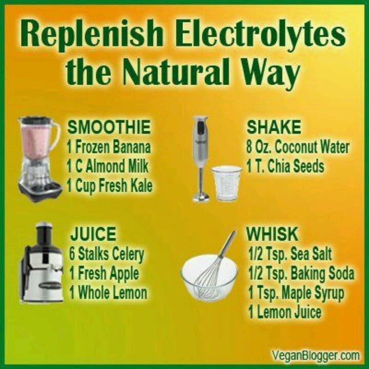 67 best images about Electrolyte drinks on Pinterest