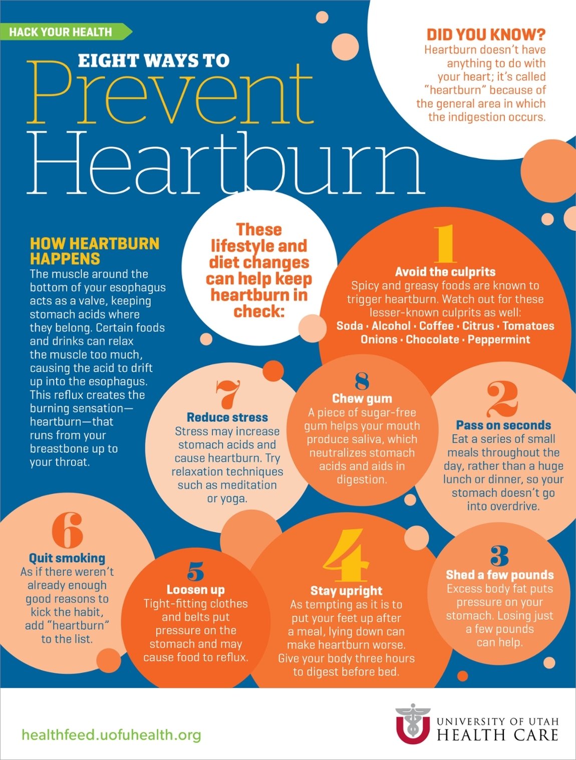 8 Ways to Prevent Heartburn