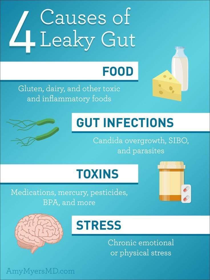 9 Signs You Have a Leaky Gut