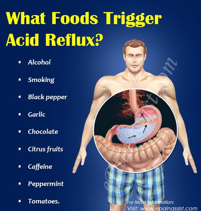 acid refluxx