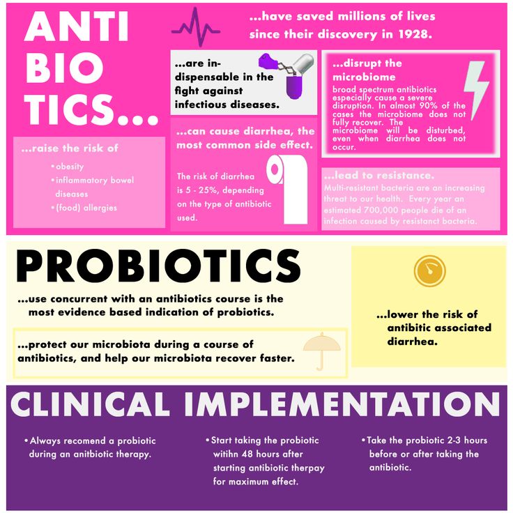 Antibiotics + Probiotics