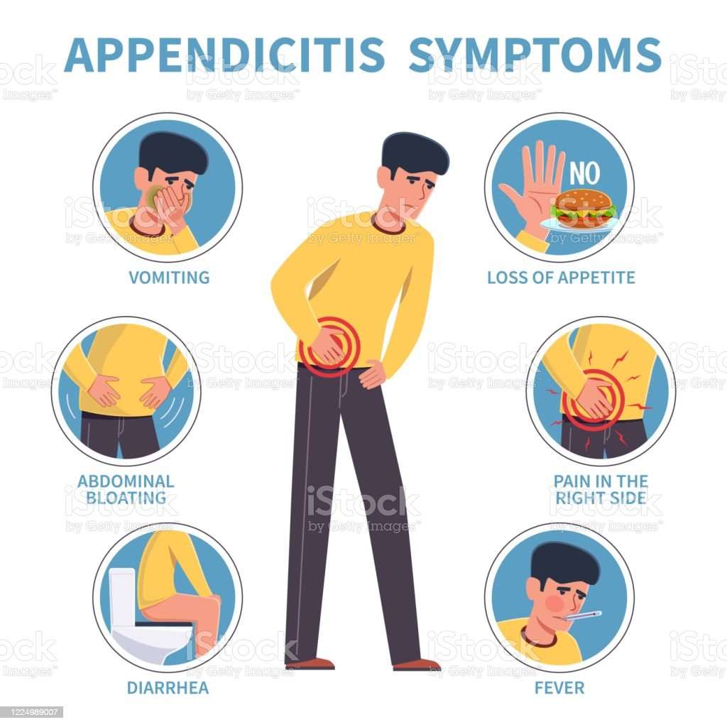 Appendicitis Symptoms. Appendix Disease Abdominal Pain Infographic ...