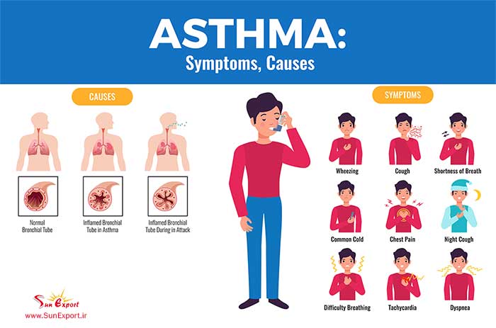 Asthma: What to eat and avoid