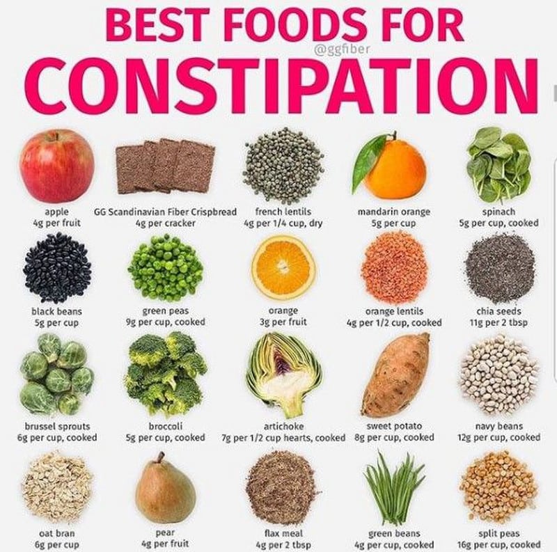 Best foods for constipation
