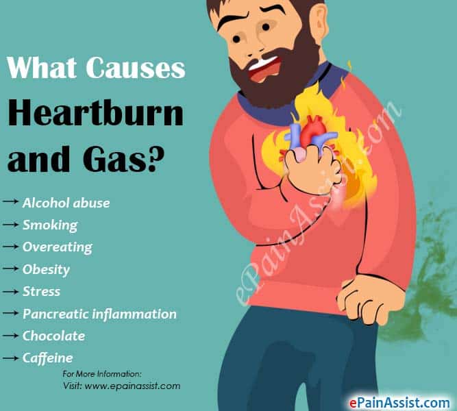 Causes Of Heartburn And Gas