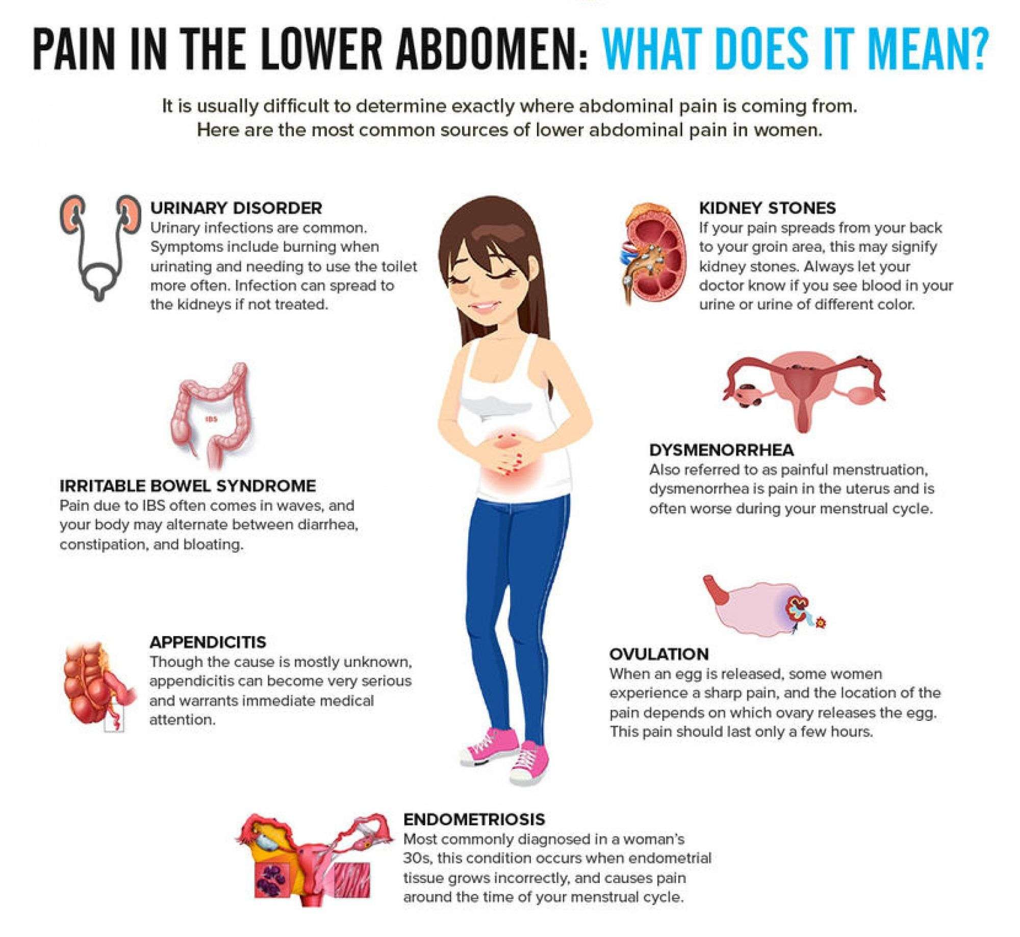 causes-of-stomach-pain-bloating-and-gas-pelajaran