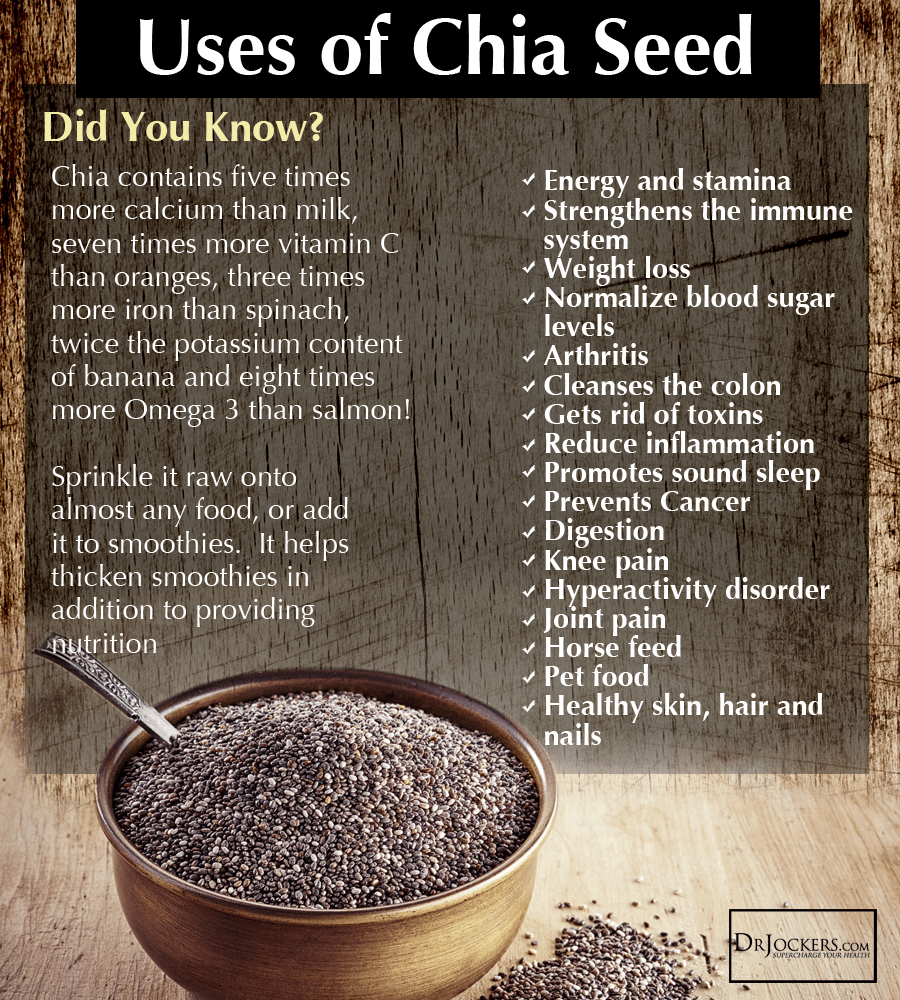 Chia seeds 200 gms â Healthypaleo