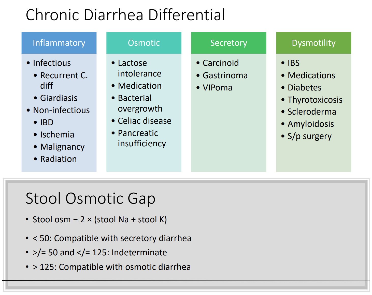 Chronic Diarrhea Differential Diagnosis â¢ Inflammatory ...