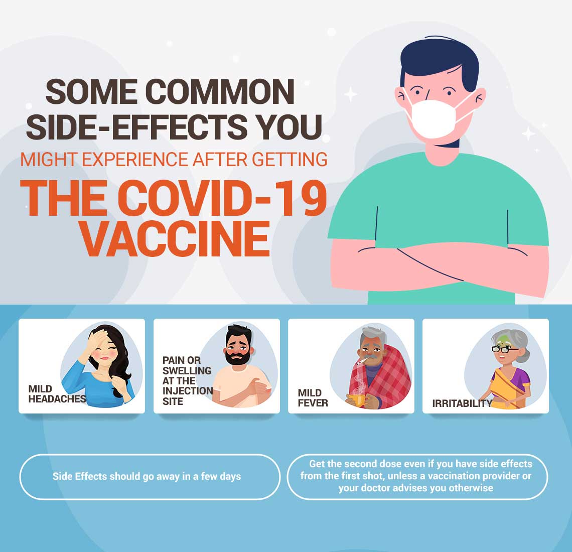 Common Side Effects (AEFI) of COVID