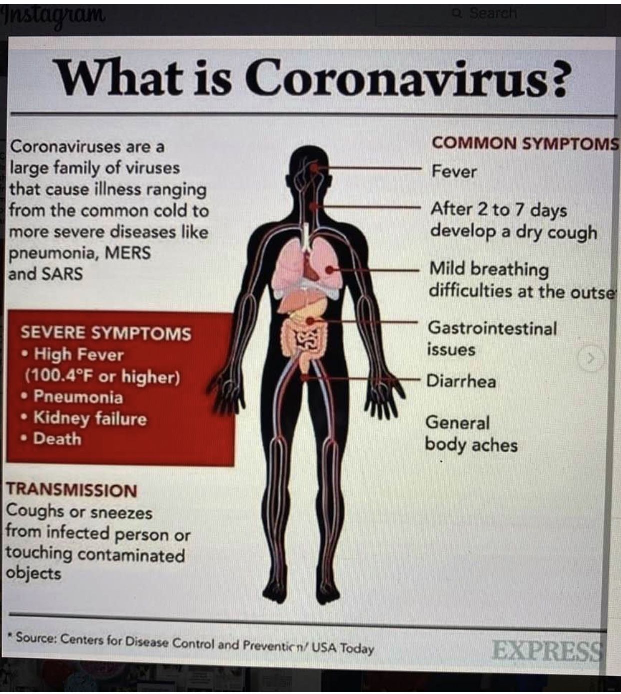 Covid Breakthrough Symptoms Diarrhea