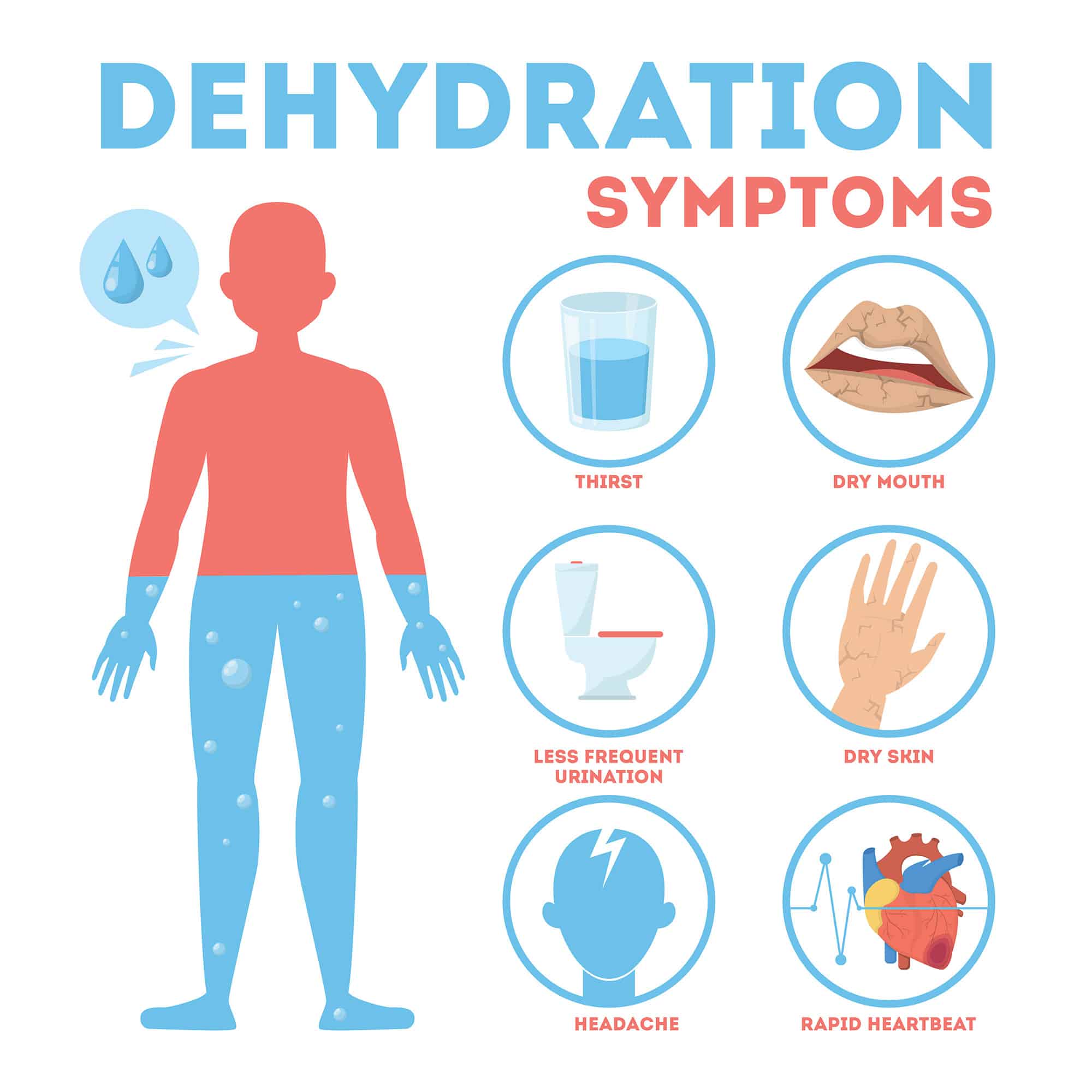 Dangers of Dehydration &  How to Prevent Them  Pain Resource