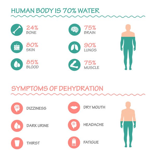 Dehydration: Understanding and Prevention