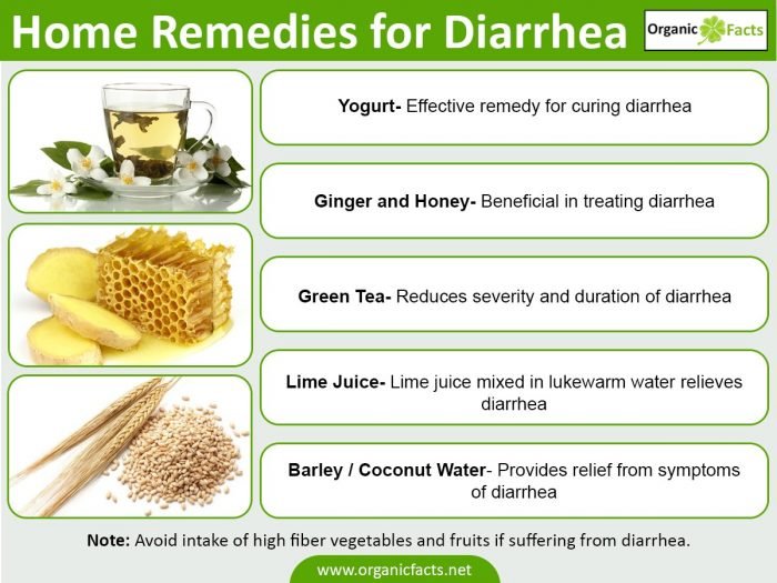 Diarrhea: Home Remedies &  Prevention