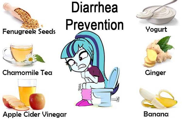 Diarrhea Prevention: 7 Effective Ways How to Prevent Diarrhea ...