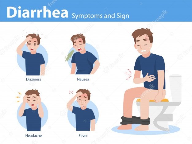 Diarrhea symptoms and sign info graphic elements the signs ...