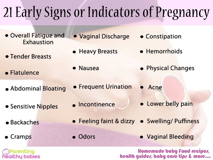 Early Pregnancy Symptoms: 21 Must Know Early Signs of ...