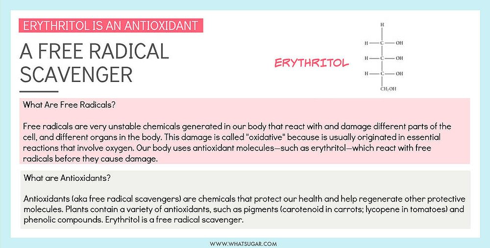 Erythritol Sweetener Review