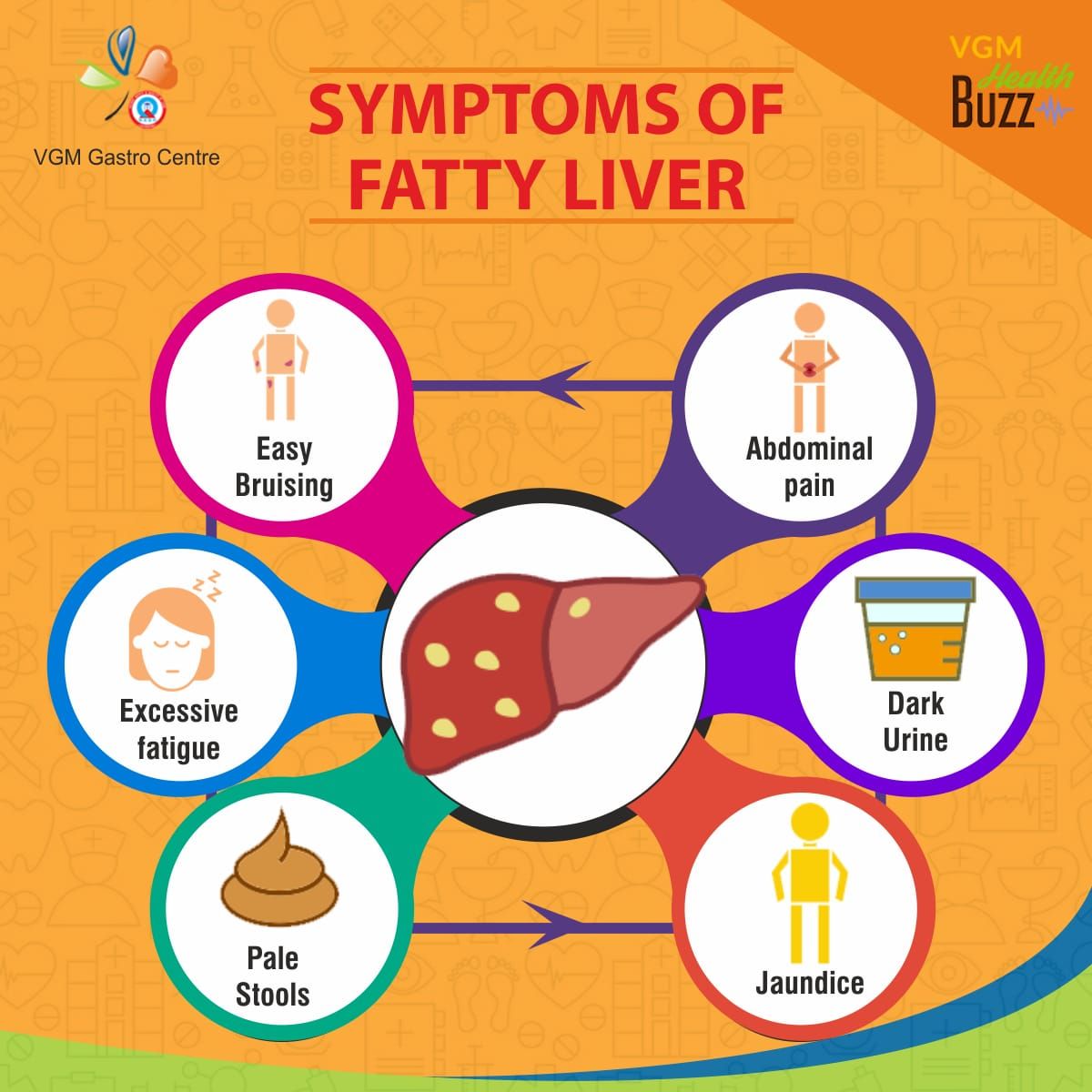 Fatty Liver Disease Stool