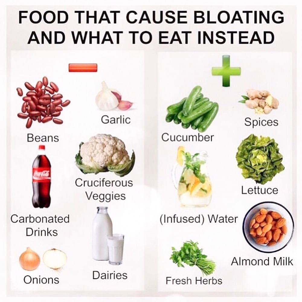 Foods that Cause Bloating