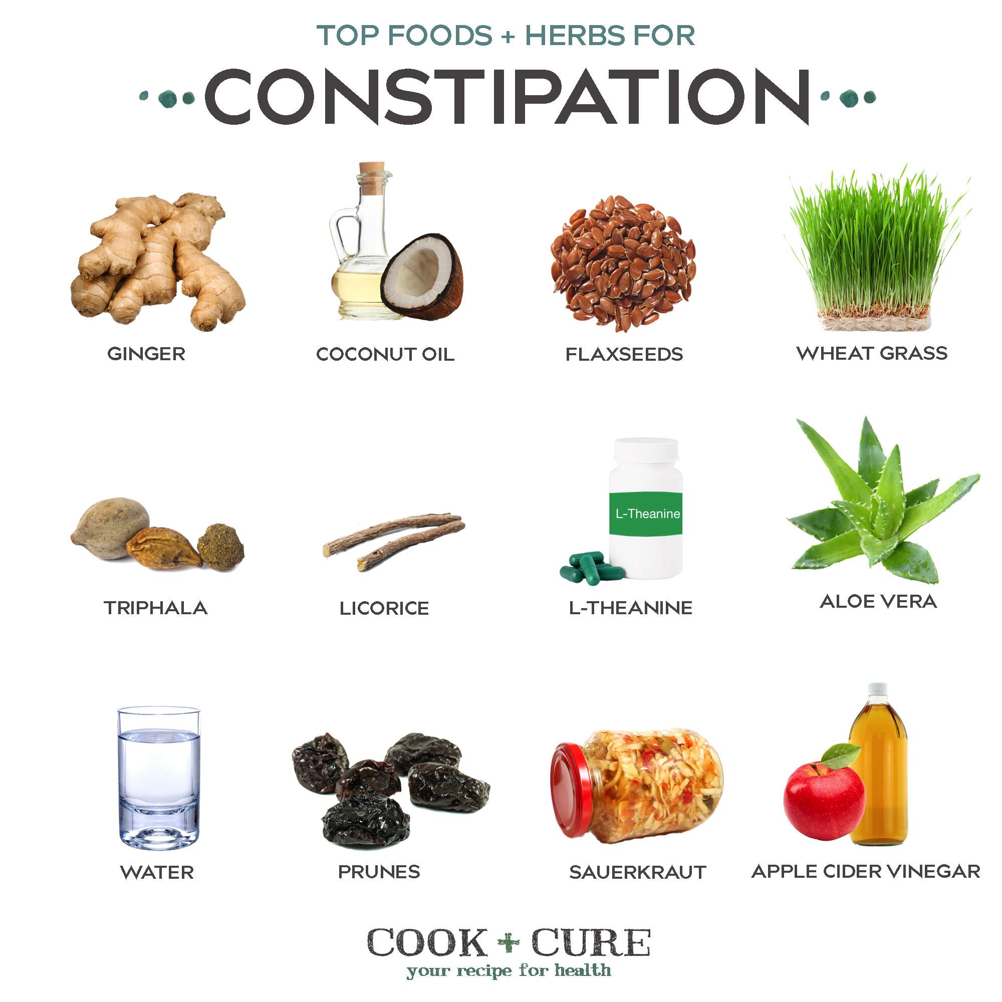 Foods To Help With Constipation