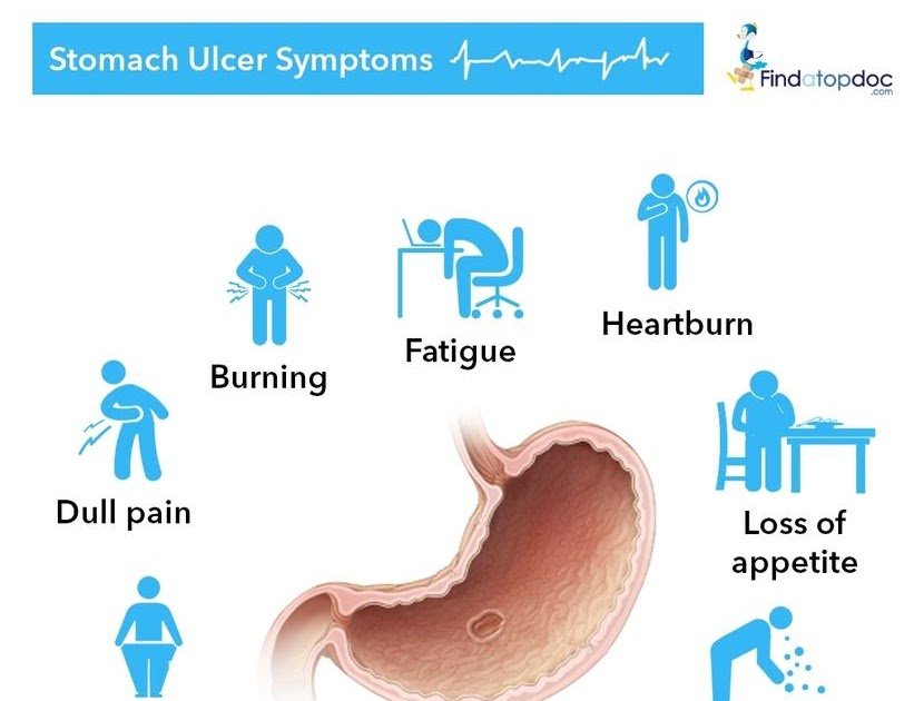 Heartburn Chest Pain Vomiting ~ Share Info Health