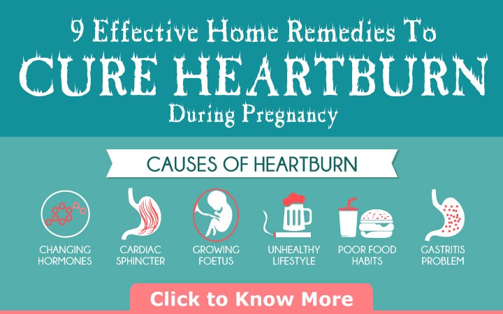 Heartburn During Pregnancy: Symptoms, Causes &  Remedies