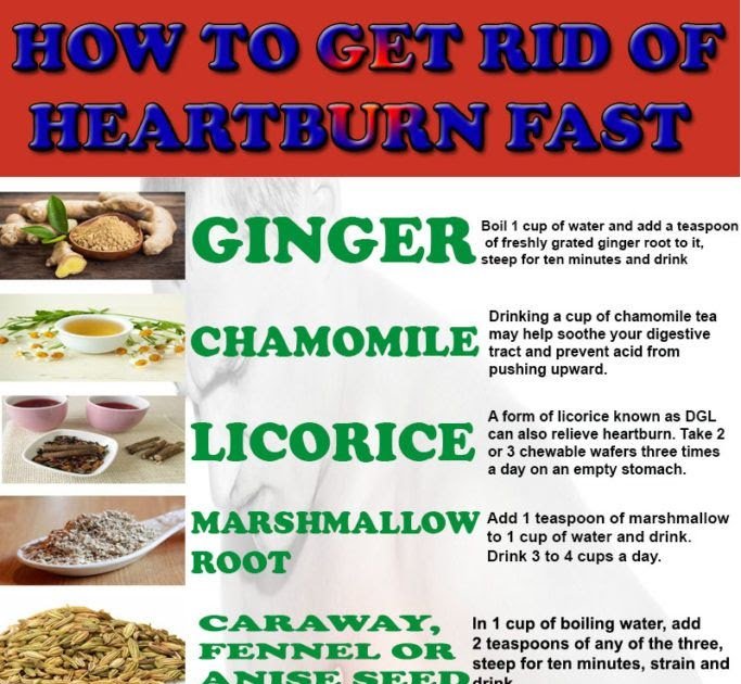 Heartburn Home Remedy Fast