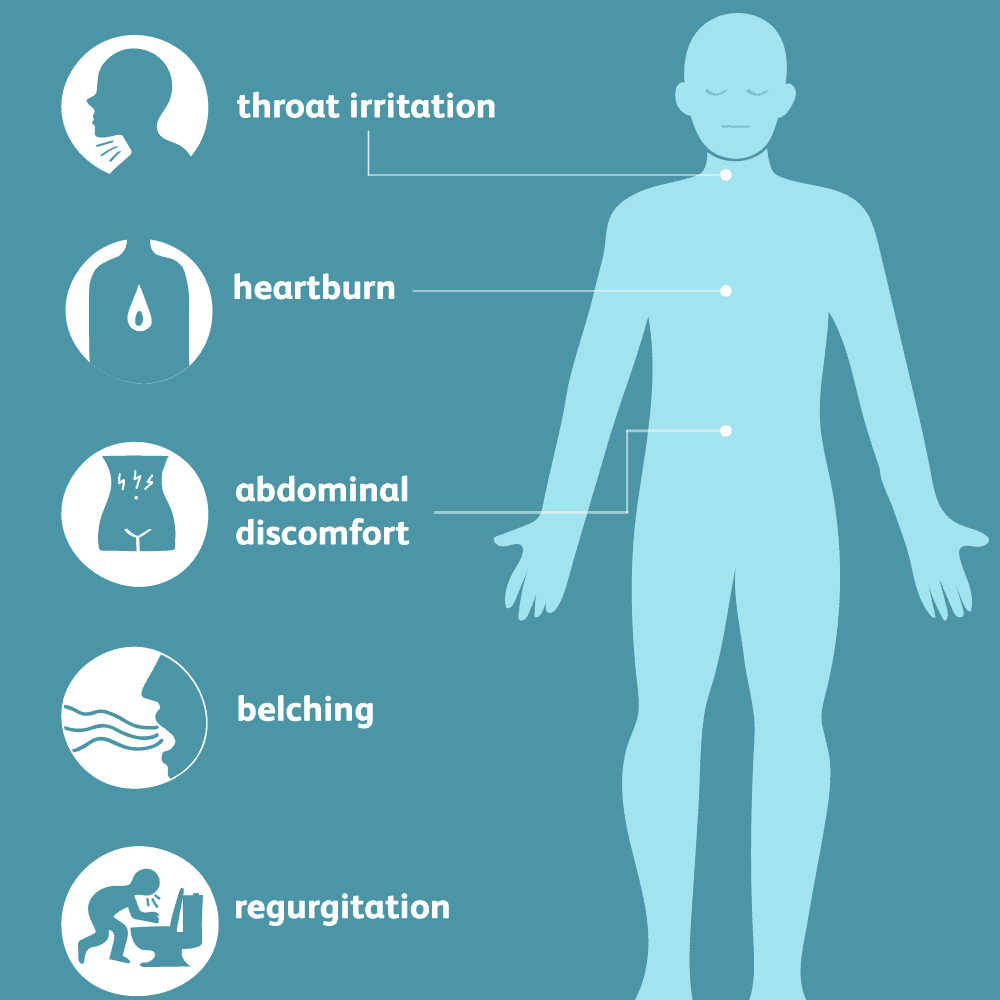 Hiatal Hernia: Signs, Symptoms, and Complications