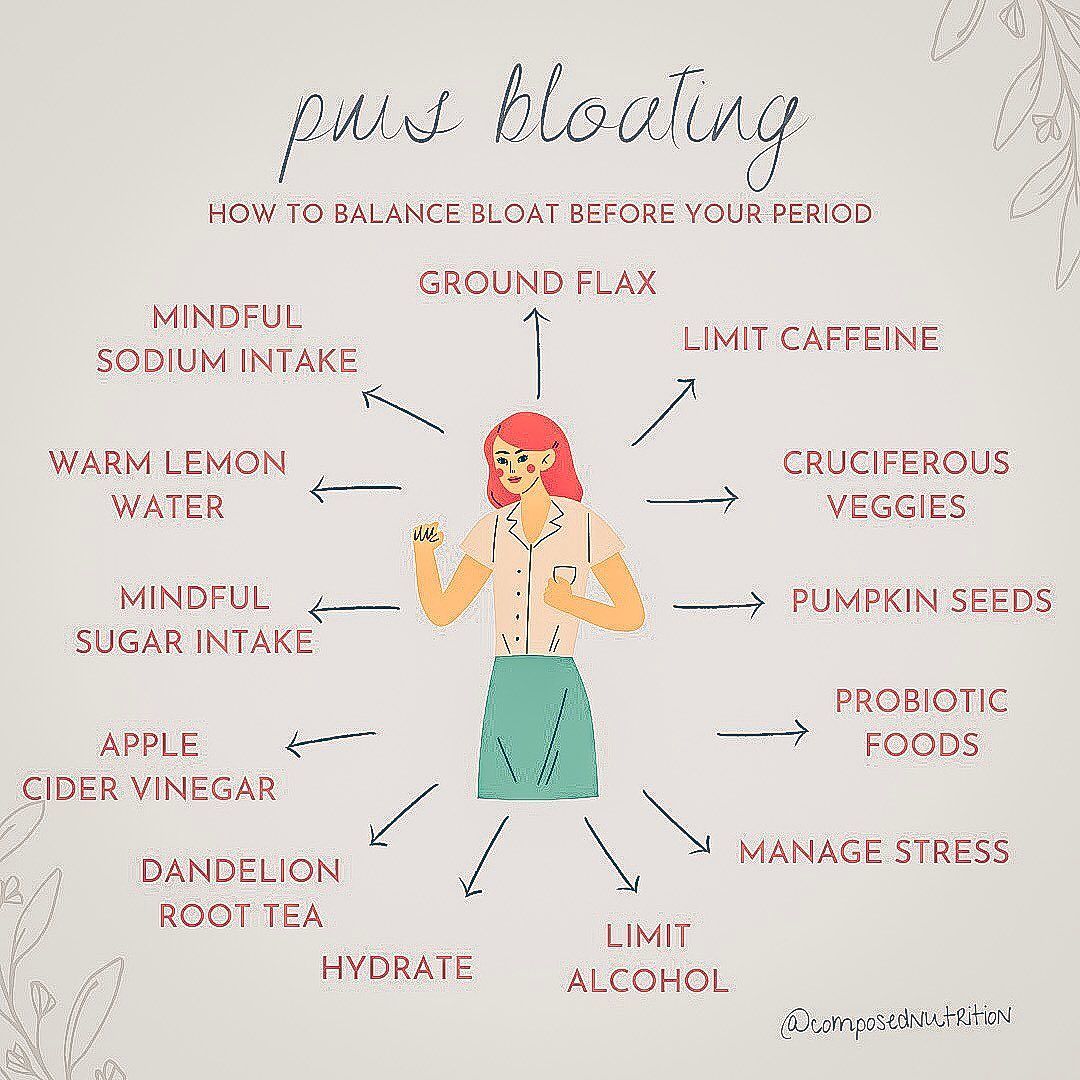 Holistic Hormone Nutrition on Instagram: PMS BLOATING