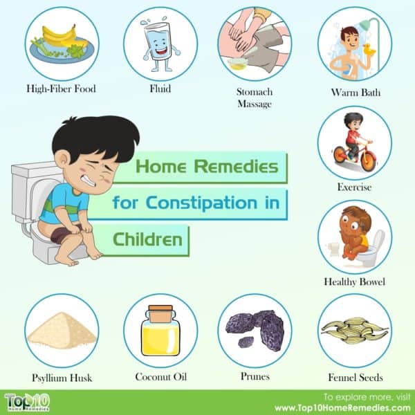 Home Remedies for Constipation in Children