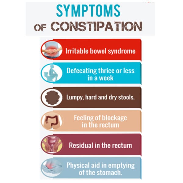 Home Remedies for Constipation: Symptoms, Causes, Side Effects &  Types ...