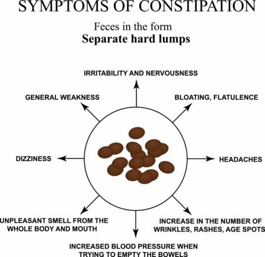 Home Remedy For Constipation