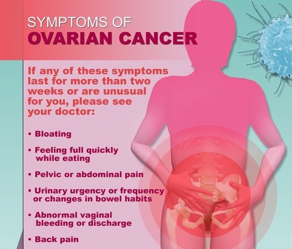 How is ovarian cancer usually detected, and what are the ...