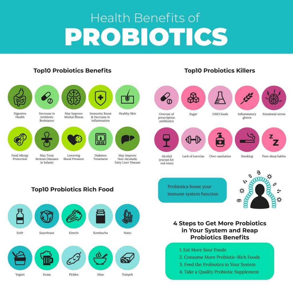 How to choose the best probiotics?