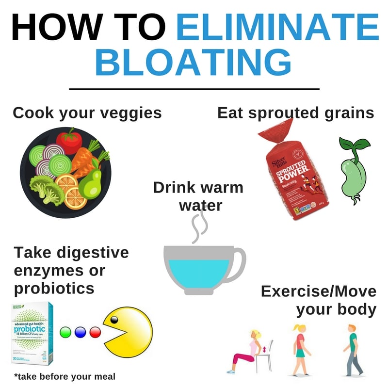 How to Eliminate Bloating
