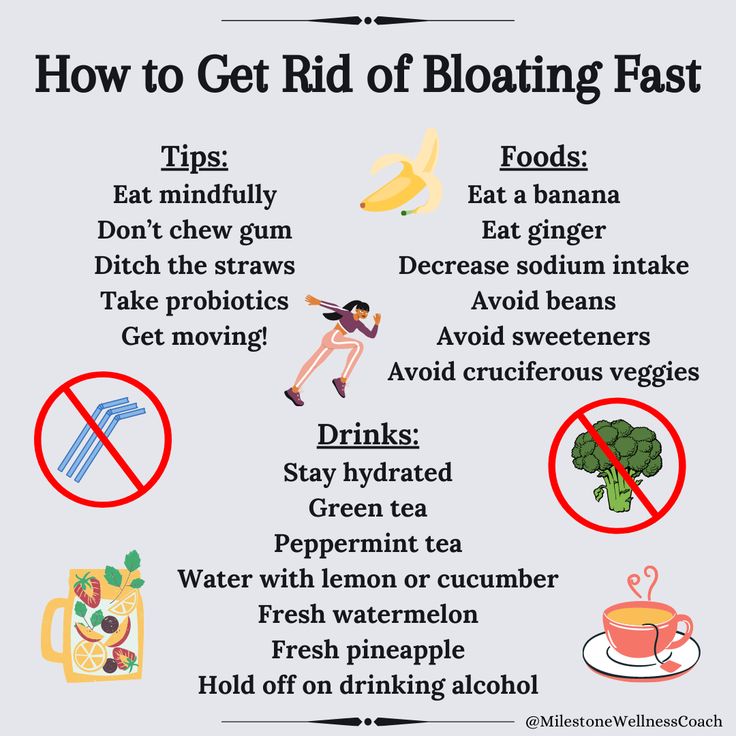 How to Get Rid of Bloating Fast in 2021