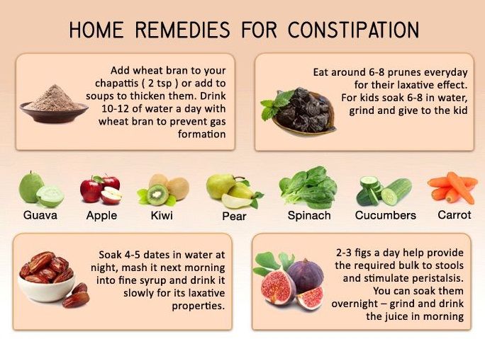 How to get rid of constipation at home