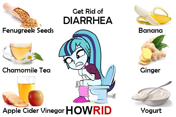 How to Get Rid of Diarrhea Fast & Overnight?