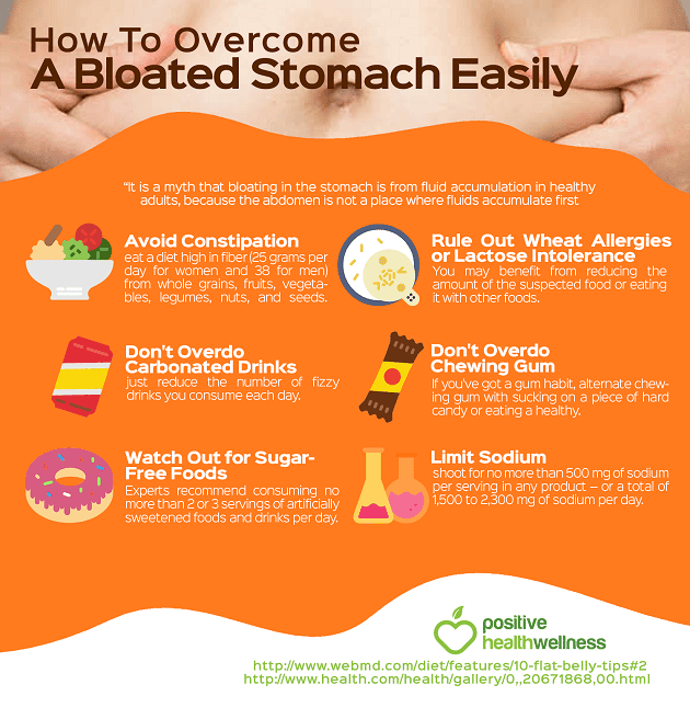 How To Overcome A Bloated Stomach Easily â Infographic