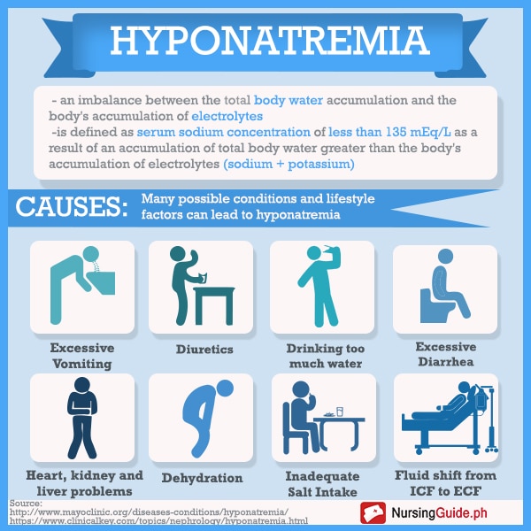 Hydration Related to Heat Illnesses &  Hyponatremia