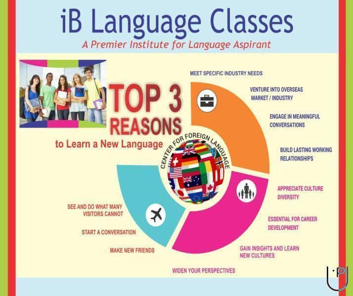iB Language Classes in Jamia Nagar, Delhi