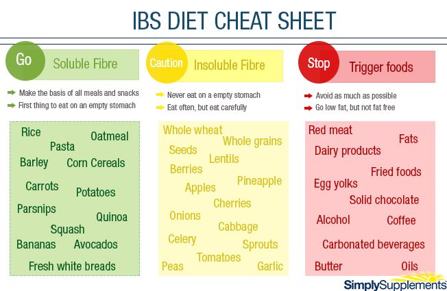 IBS Cheat Sheet