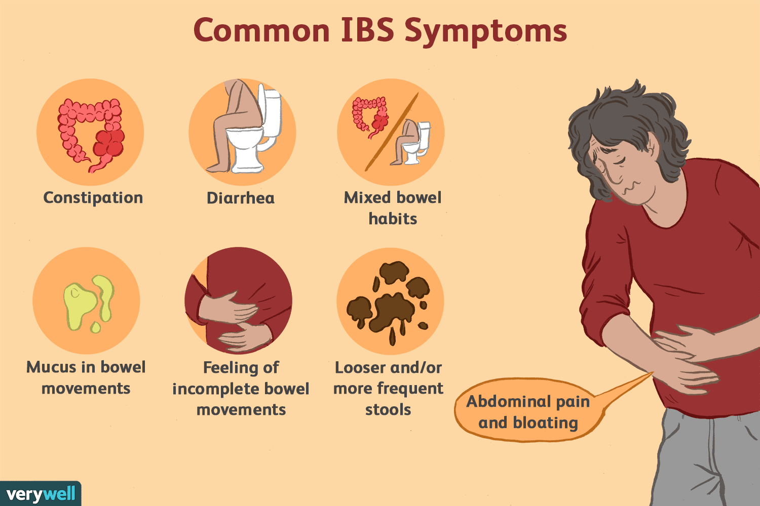 IBS Pain: Triggers, Locations, and When to See a Healthcare Provider