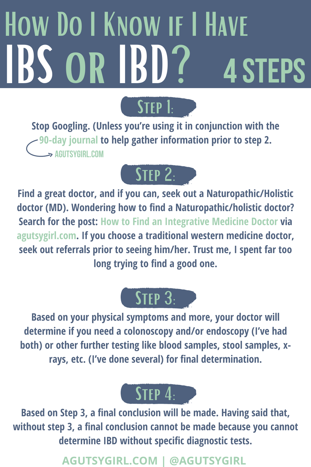 IBS vs IBD {What